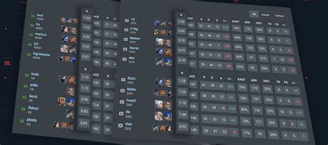 VLR.gg Player Rating Explained : .